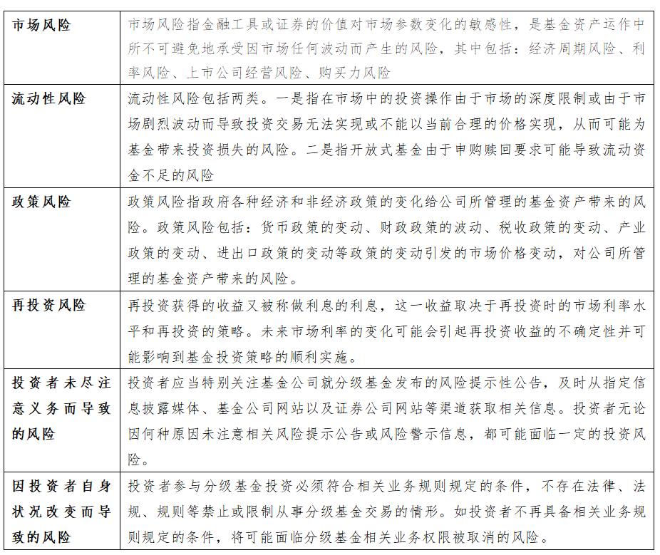 分级基金整改,分级基金下折后怎么补救