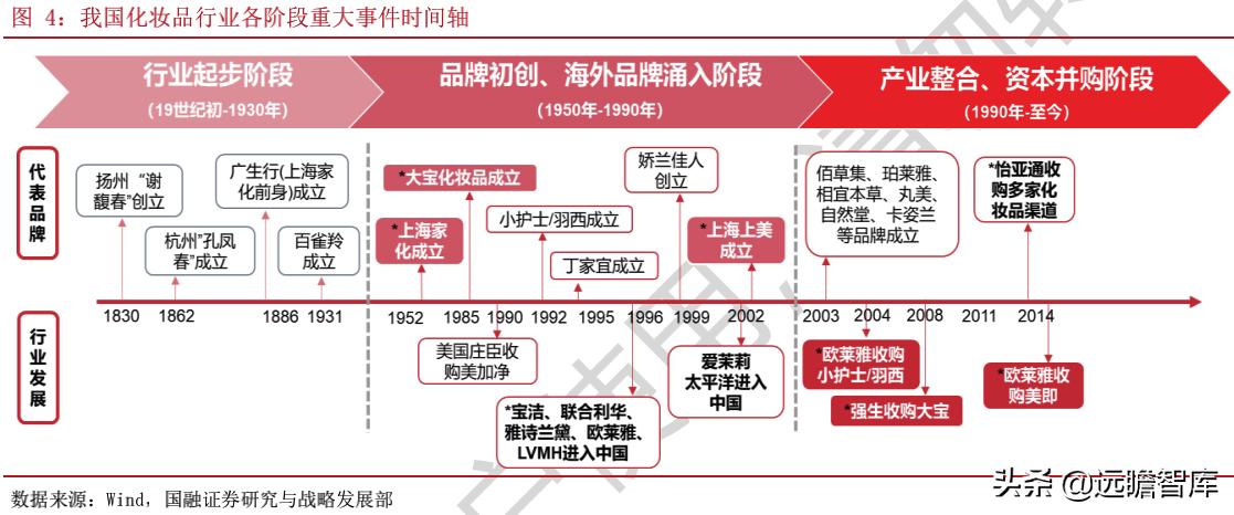 国产化妆品企业发展路径,化妆品品牌如何壮大