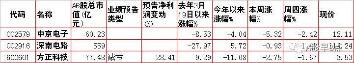 每日股市投资策略报告,周二股市投资内参