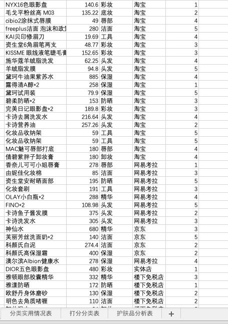 女人买化妆品一个月多少钱 (女人多少收入用什么价位的化妆品)