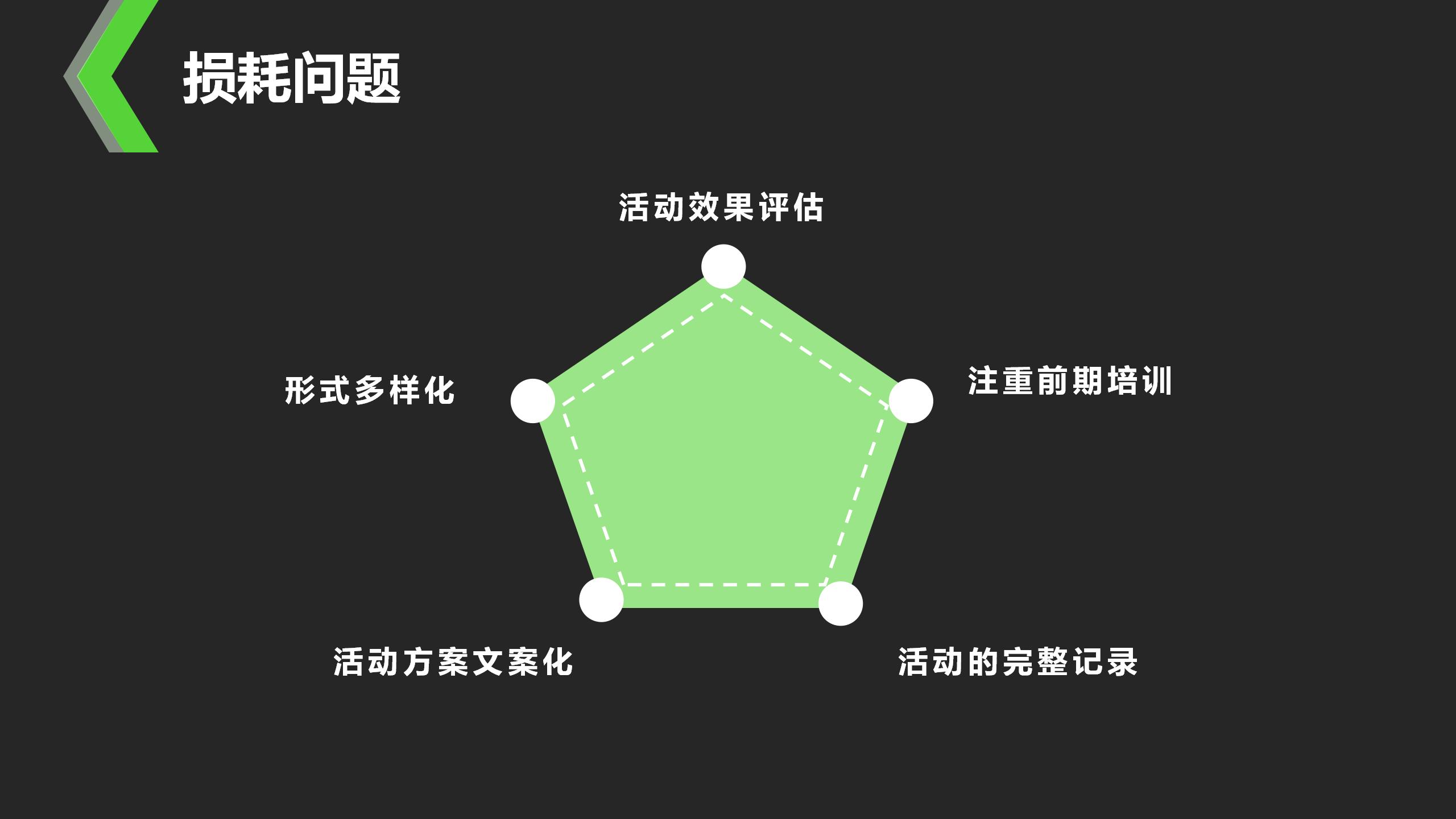 奖励旅游活动策划方案ppt,活动策划方案模板ppt免费下载