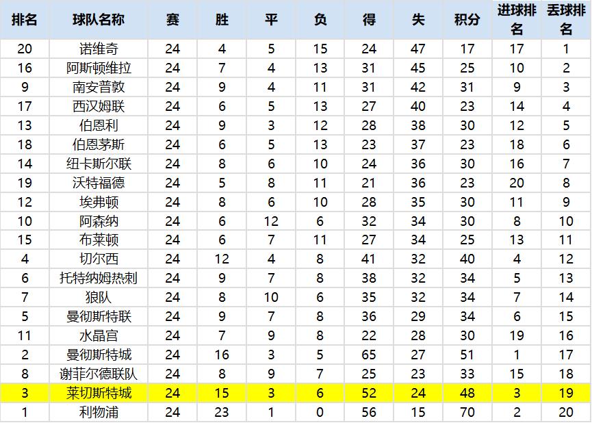 复盘足球技战术,复盘策略和思路