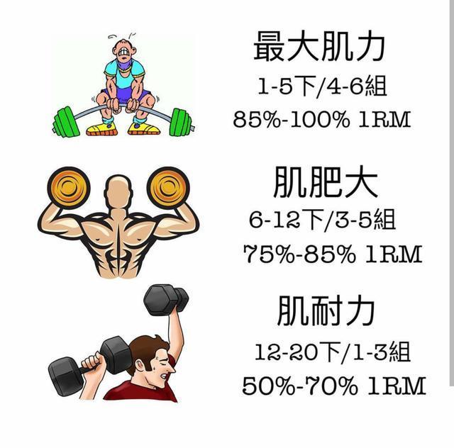 怎么制定一套属于自己的健身计划,如何定制一套属于自己的健身计划