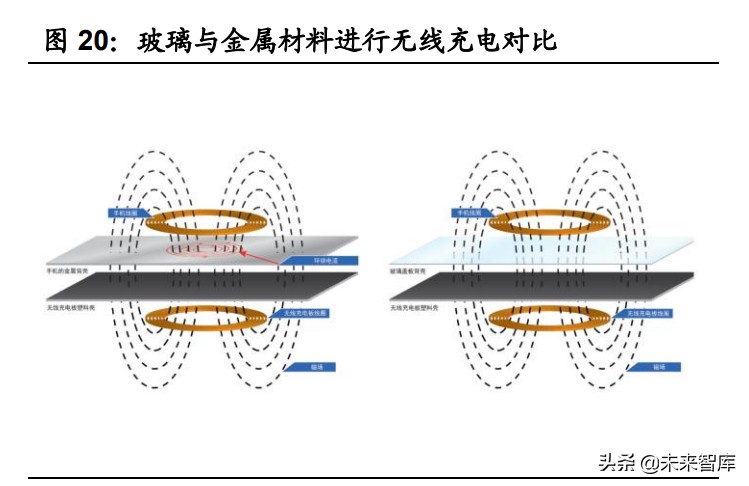 盖板玻璃市场分析,手机玻璃盖板行业前景