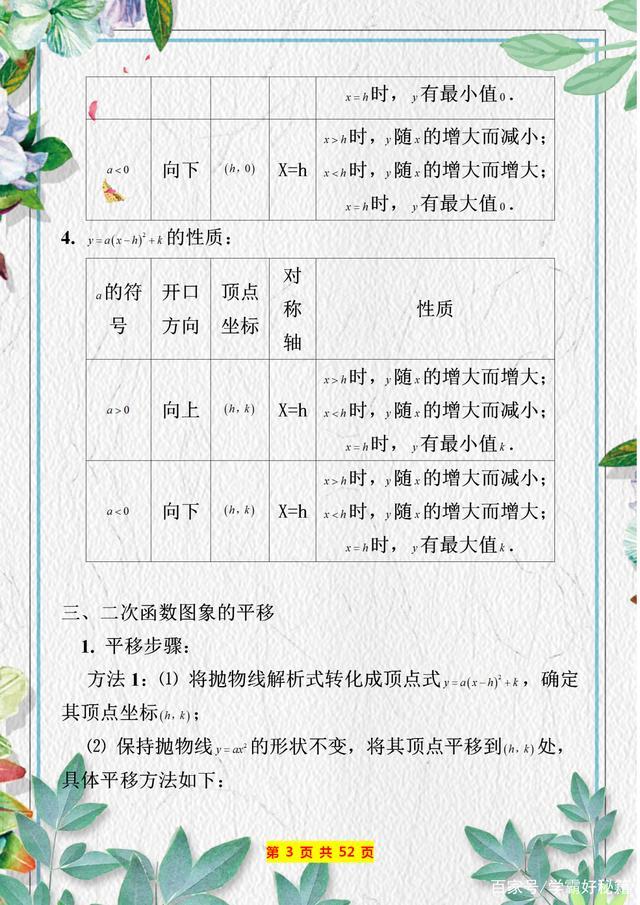 二次函数知识点归纳及相关典型题,二次函数知识点讲解全集动画