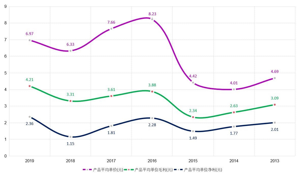 上市公司分析之汇顶科技：半导体巨头、芯片产品供应商，不香了吗