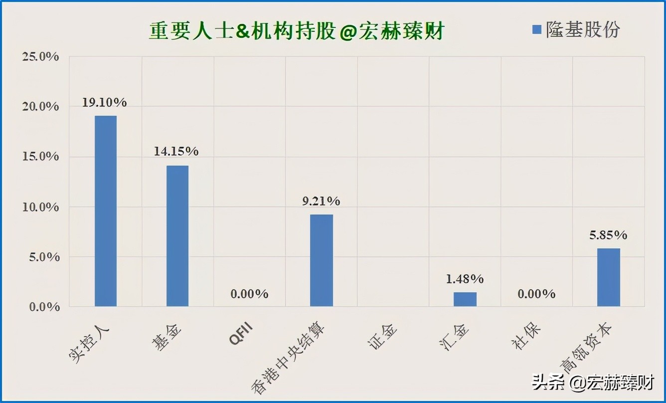 隆基2025年目标价位最新股价,隆基值不值得长期持有