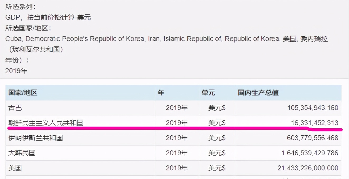 朝鲜人一个月380元，网友：工资低，人家未必过得比你差