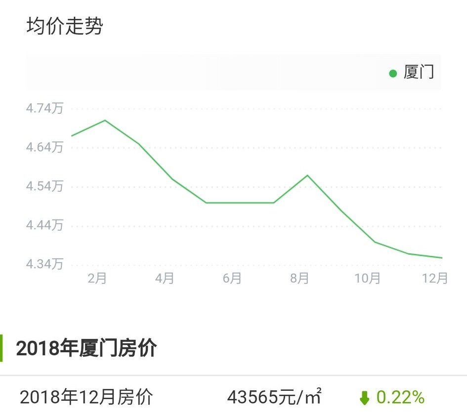 厦门楼市房价表,厦门核心区二手房房价升还是降