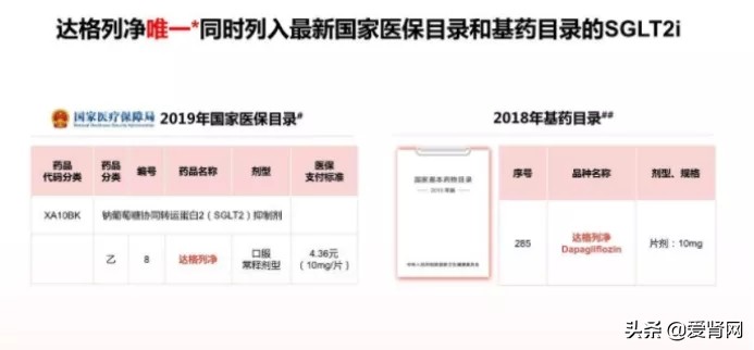 sglt2抑制剂治疗糖尿病肾病,肾脏病的最新治疗