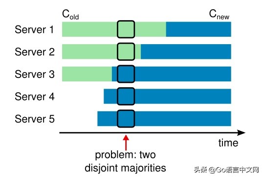 raft算法解析,raft算法详细过程