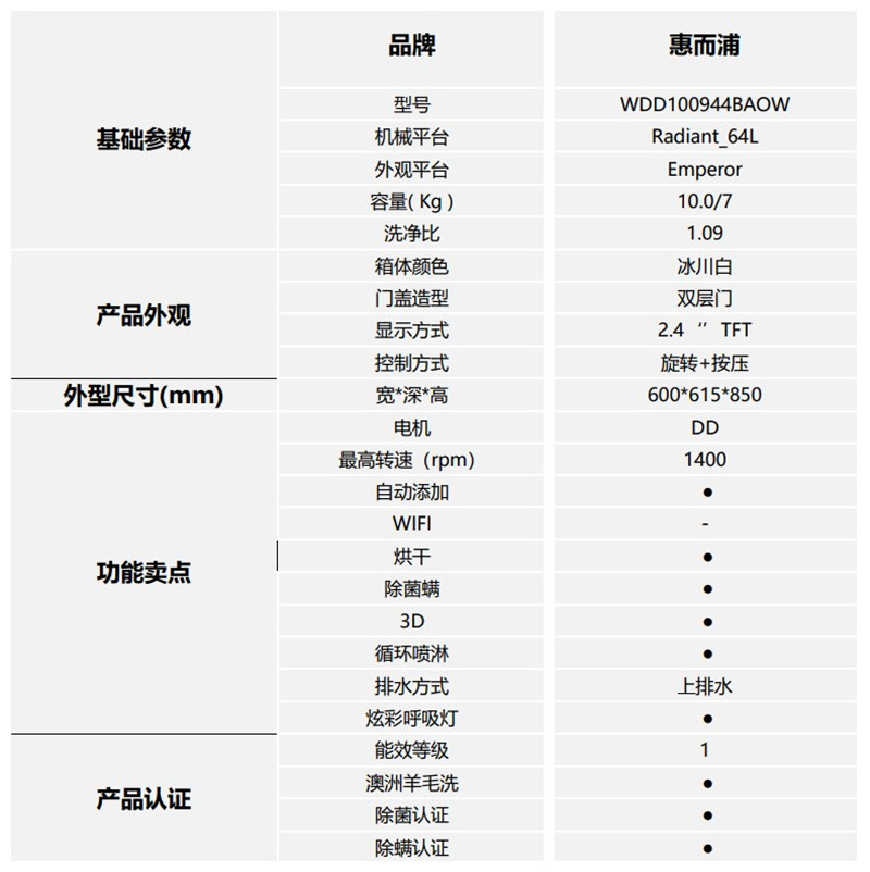 惠而浦帝王洗衣机100种洗法,惠而浦帝王洗衣机声音