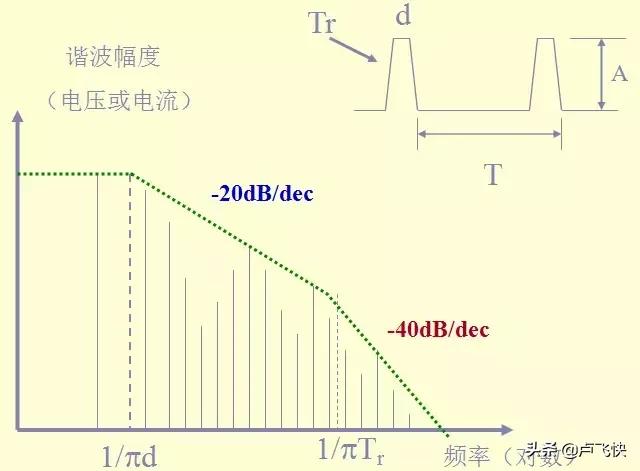 pcb的emc设计要点,最全emc基础知识总结