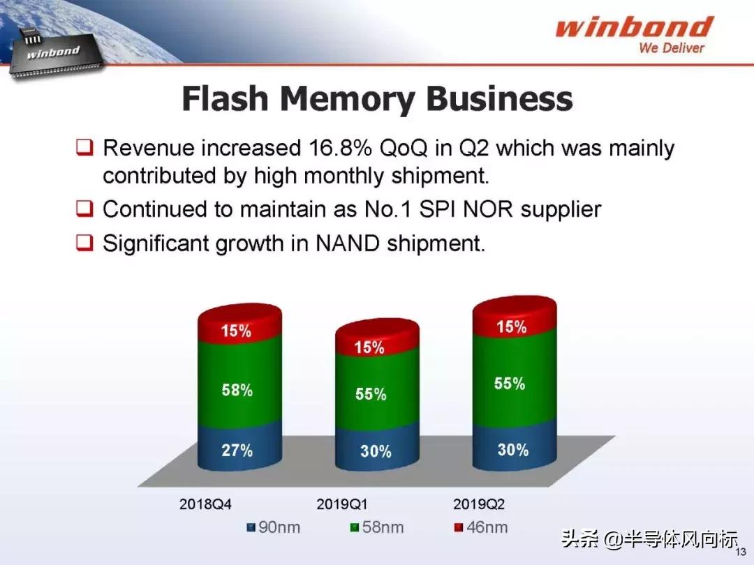 存储规格怎么看,华邦存储多少钱一台