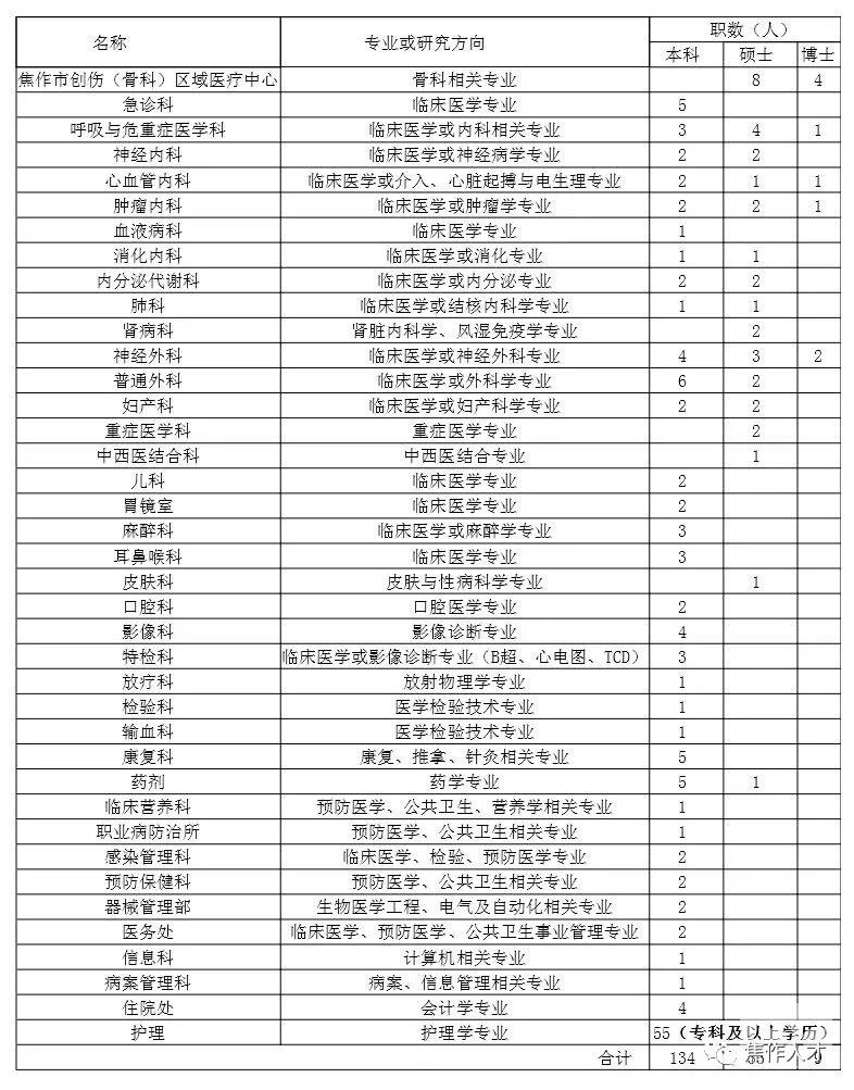 好工作集团,好工作央企