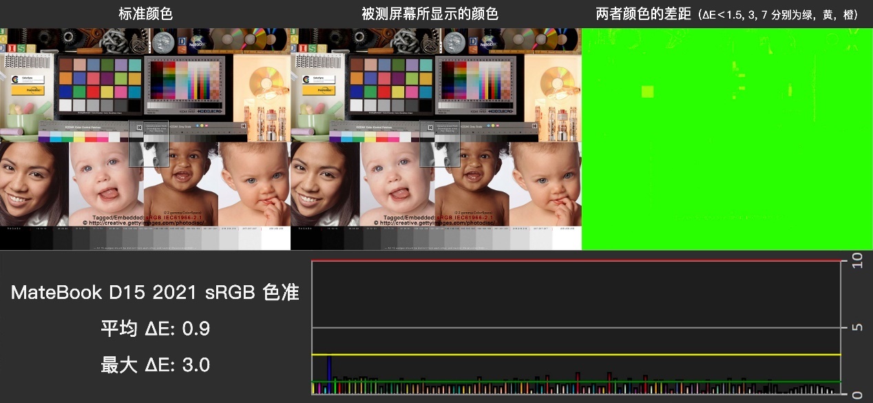 华为matebookd152023测评,华为matebooke吃鸡