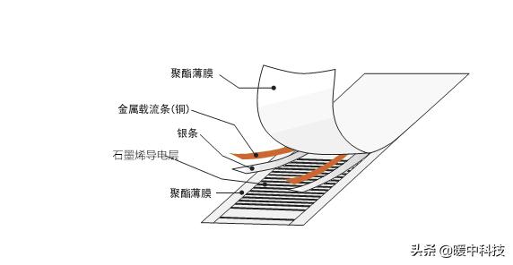 碳纤维发热电缆地暖优缺点,酒泉碳纤维电地暖和水地暖哪个好
