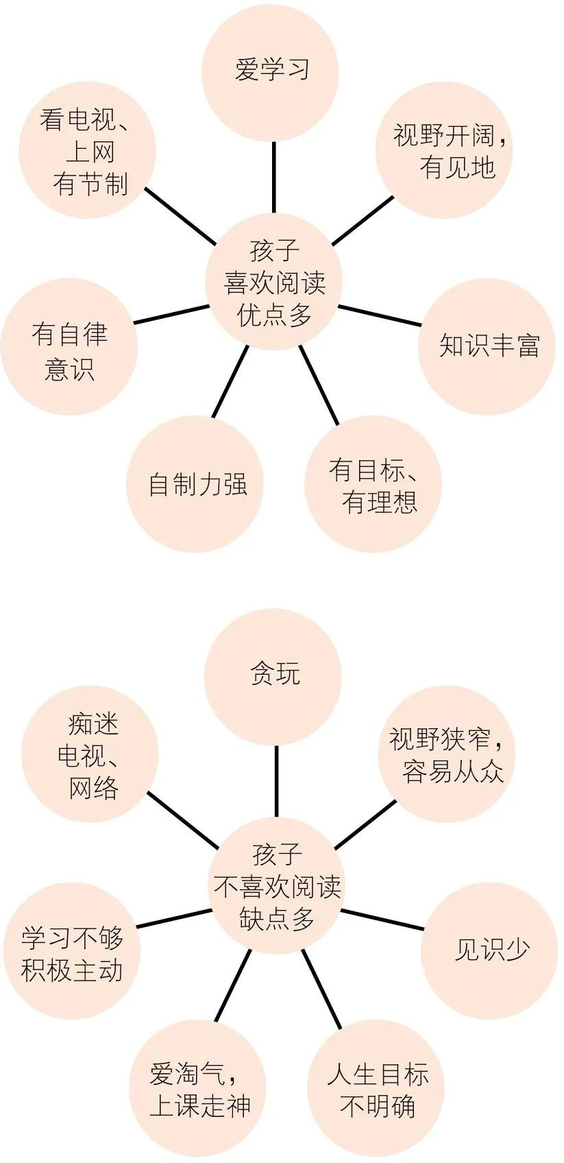 提高孩子学习兴趣小妙招,4招提高孩子的学习兴趣