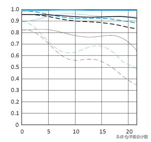佳能efm系统最新消息,佳能ef系列2024款