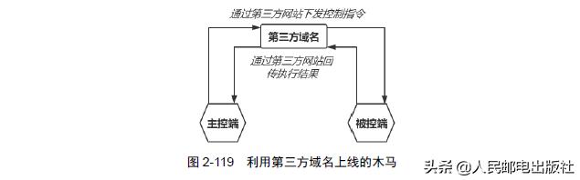 无线安全的高级利用：隔离网络里你不知道的Wi-Fi隐蔽传输通道