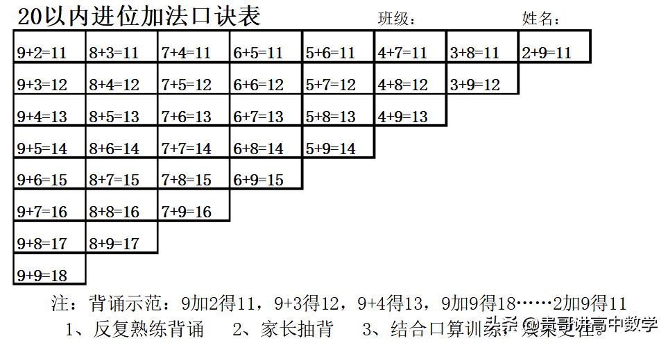 4加6手指速算怎么算一年级,六年级比例怎么验算