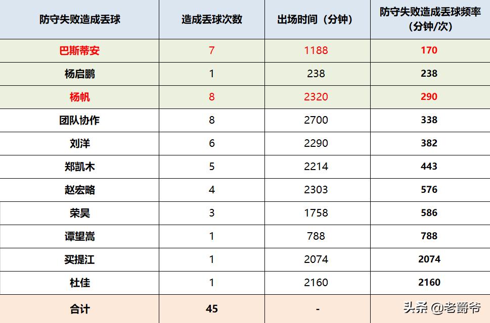 雷腾龙丢球,雷腾龙泰达比赛