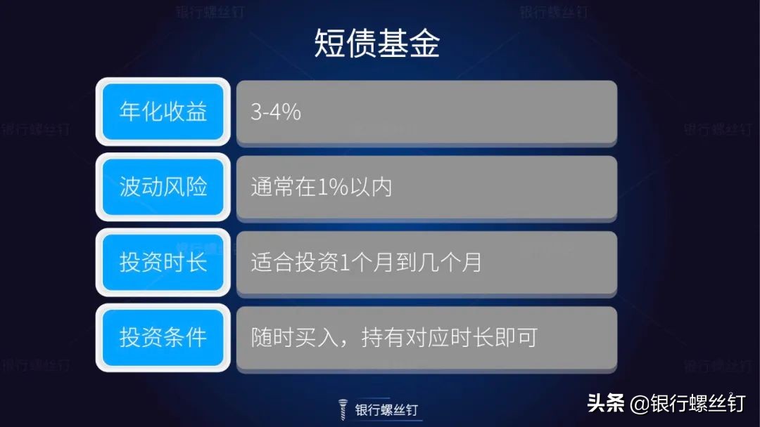 债券基金亏钱怎么回事,债券型基金是怎样亏钱的