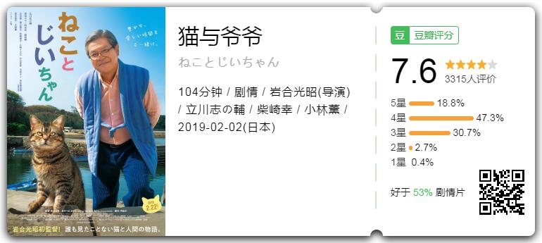 十部顶级治愈系猫片,十部顶级治愈猫的电影