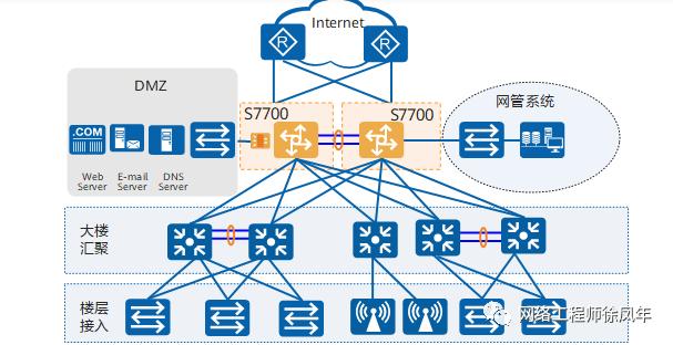 思科聚合链路怎么打开端口,华为链路聚合与思科链路聚合区别
