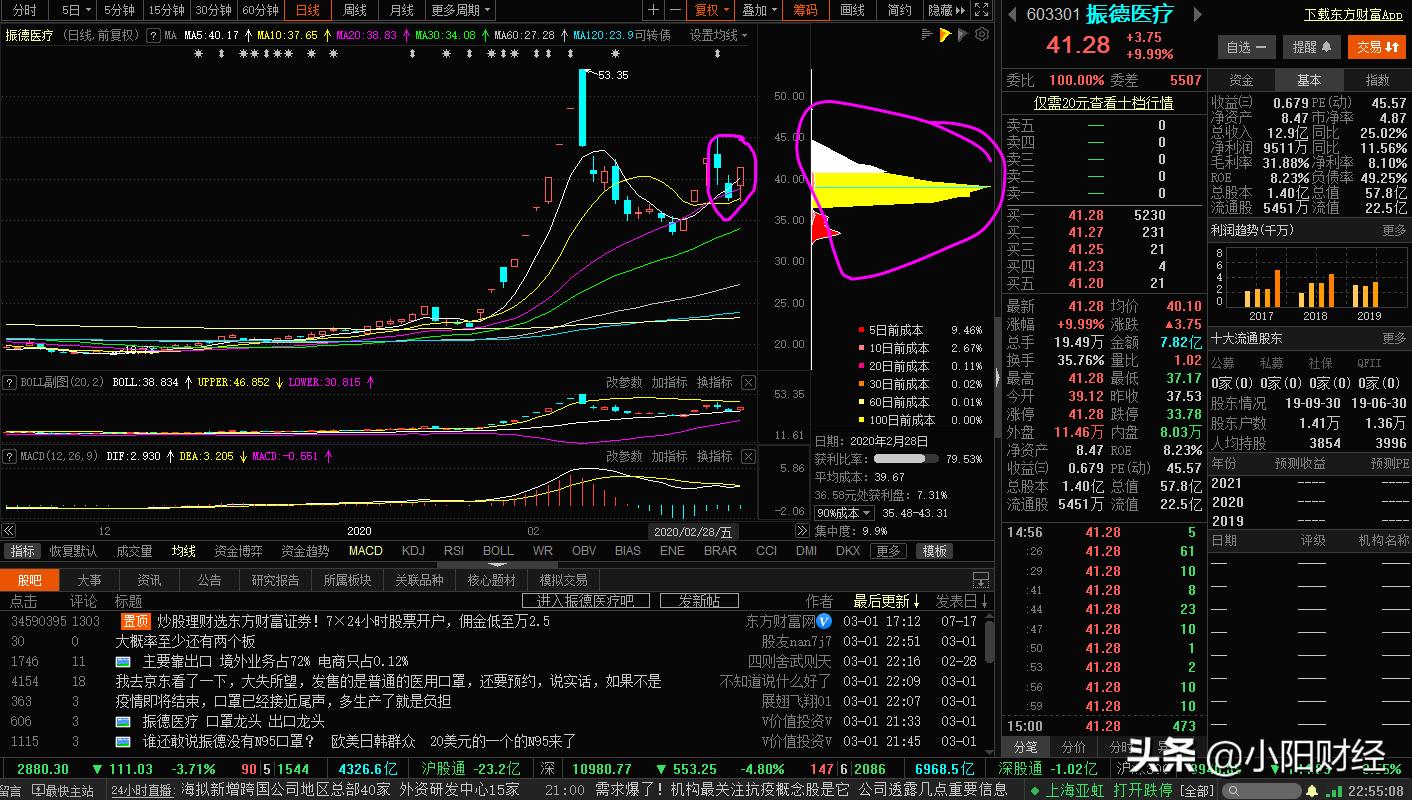 选股先看安全边际,选股基本面看哪些指标