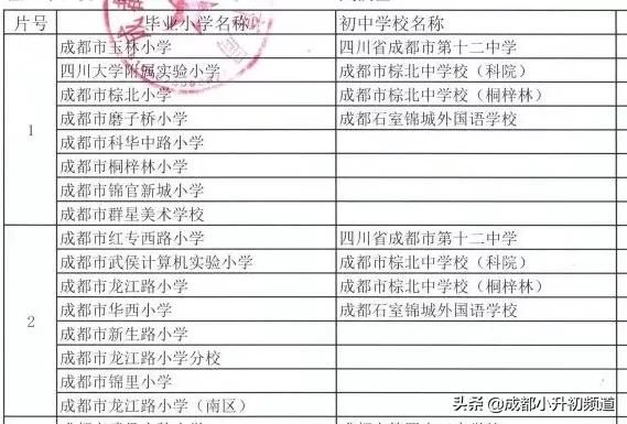 100万预算，考虑优质初中挂户，选择哪？