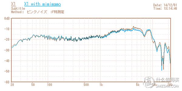 飞利浦耳机shp9500是什么接口,飞利浦philipsshp9500耳机