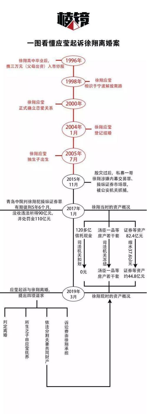 一代股神炒股巨亏14亿,一代股神从3万到一亿