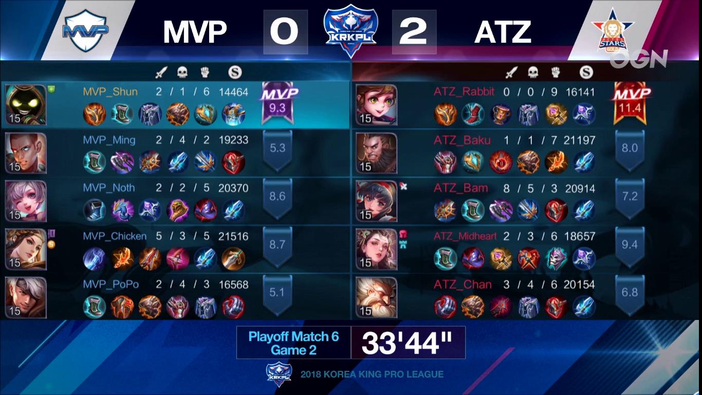 krkpl最后一场mvp,krkpl2020年总决赛