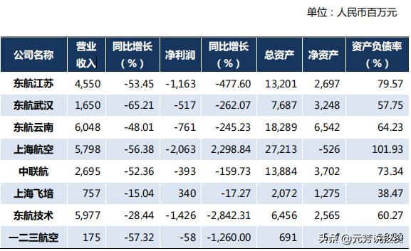 世界级航空公司厦航,中国十大航空公司排名2023