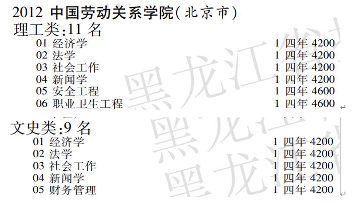 中国劳动关系学院推荐,中国劳动关系学院是双一流吗