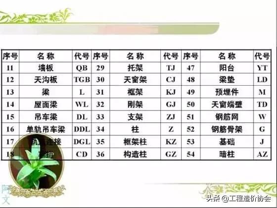 干工程看不懂配筋图,做工程看不懂图纸