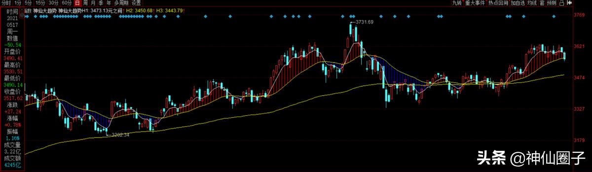 神仙圈子大趋势,神仙圈子十倍牛股