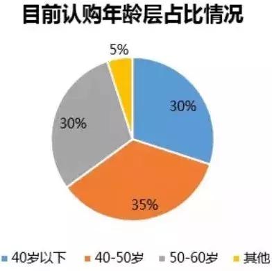 蓝城文旅集团董事长,蓝城集团地产公司简介