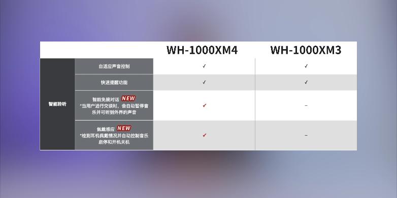 性价和性能比较好的耳机,最帅1000元以上的耳机测评