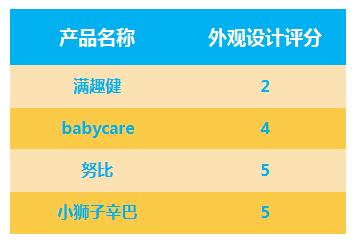 宝宝辅食碗怎么挑选,宝宝超强吸力碗