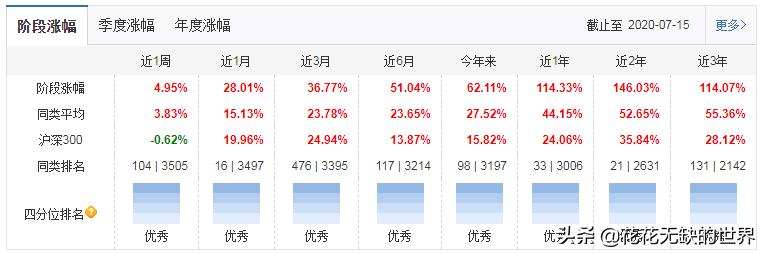内需基金形势分析报告,13只货币基金