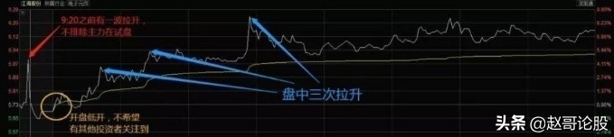 集合竞价成交规则和时间新规讲解,集合竞价和连续竞价的区别和时间