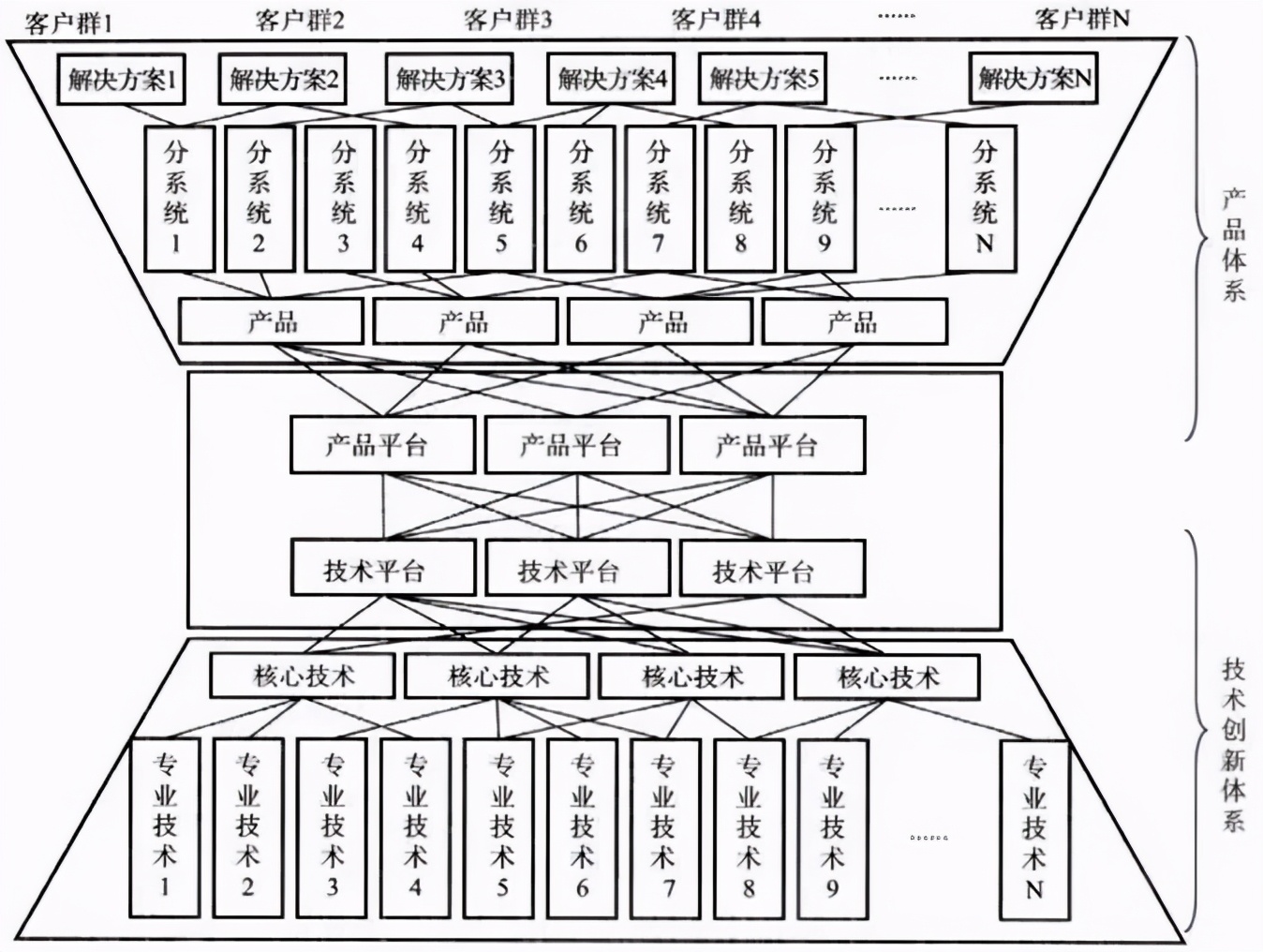 工业软件难题与思考,工业软件的简单理解