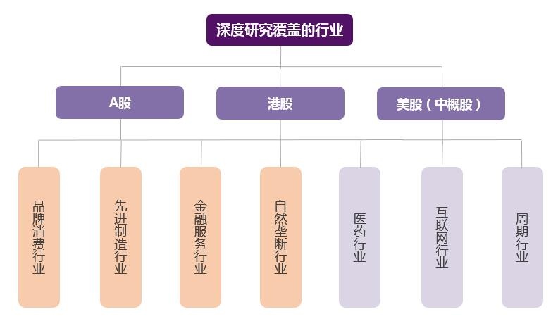 精选价值投资方法,私募物色优质标的多策略投资