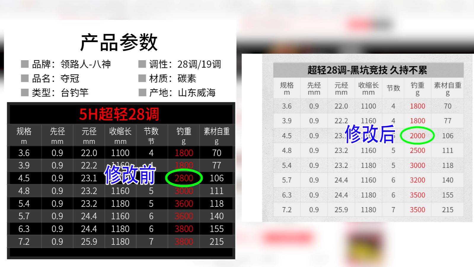 有哪些不虚标的鱼竿,盘点虚标严重的鱼竿