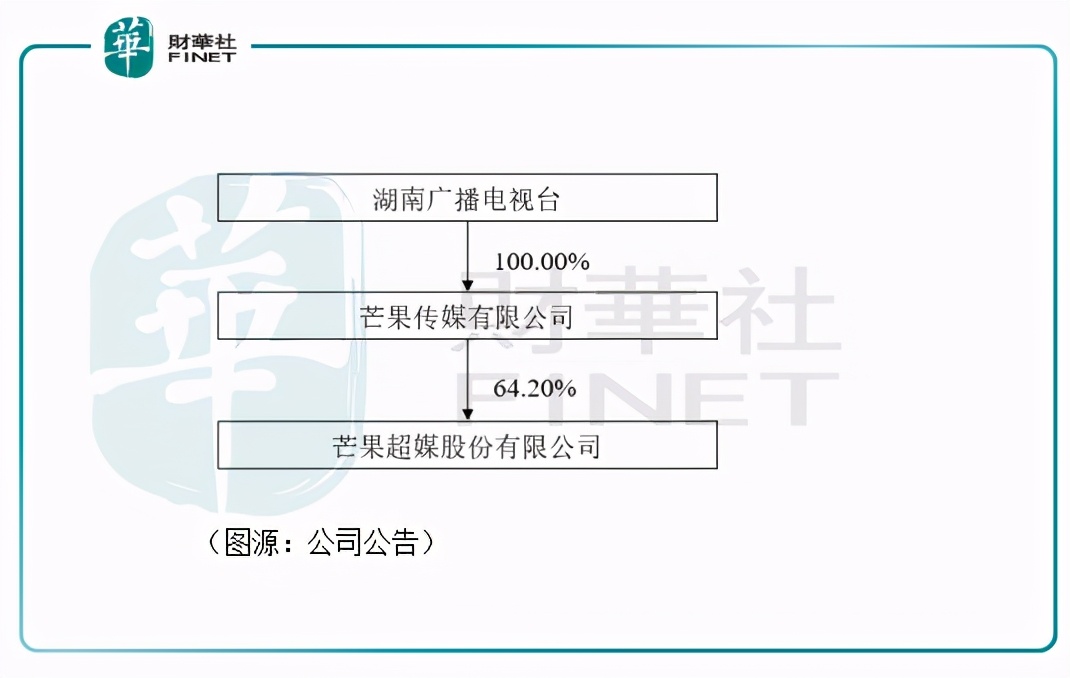 「趣点」搭上阿里,芒果超媒的新“电视购物”会成功吗?