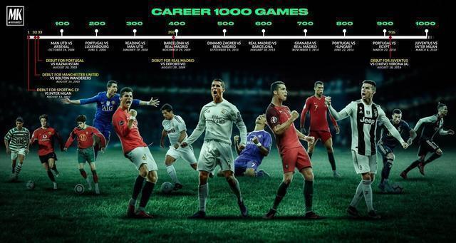 41次射门,100000次射门