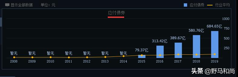 公司运营|债务违约372亿,股价跌87%,华夏幸福能翻身吗?