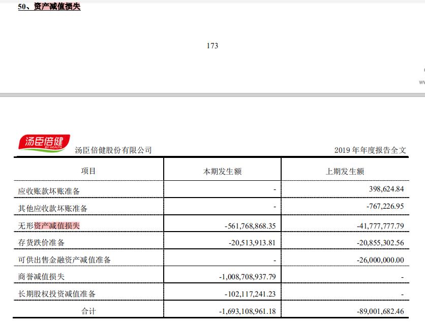 汤臣倍健定增36亿对象是谁,汤臣倍健定增什么时候解禁